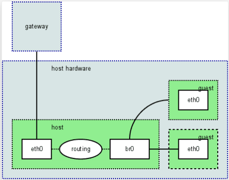 additional-ip-addresses-1